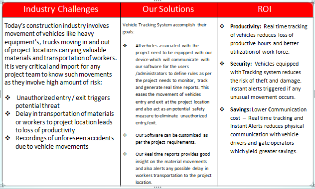 industry challenges and solutions