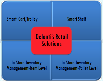 delonti's retail solutions
